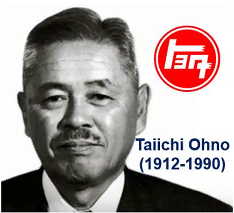 Taiichi Ohno. Таити оно Бережливое производство. Тайити оно разработал.